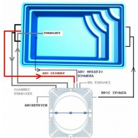Πολυεστερική Δεξαμενή Νερού Spa Ypsilon 400 X 250 X 125cm (Προαιρετικά Με Skimmer)