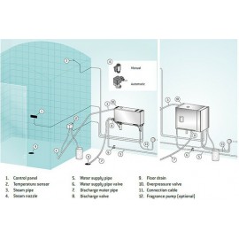 Astral Pool Ατμογεννήτρια HGX 11 kW