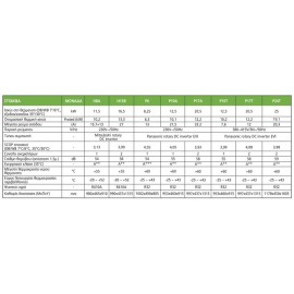 Econ Hero Plus R32 P10A Μονοφασική Αντλία Θερμότητας 60°C Monoblock A++  