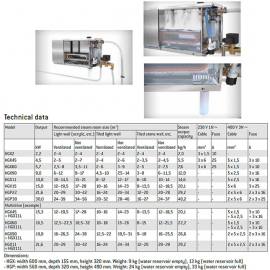 Harvia Ατμογεννήτρια 21.6 kW HGP 220XW
