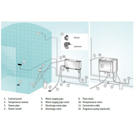 Harvia Ατμογεννήτρια 21.6 kW HGP 220XW