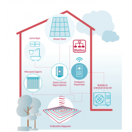 Toyotomi THMU412/3R32 Αντλία Θερμότητας 12kW Τριφασική Monoblock