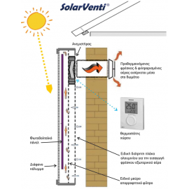 Solar Venti Ηλιακό αερόθερμο SV 7