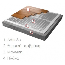Warmup Θερμικός Τάπητας WLFH1 Warmup Θερμικός Τάπητας WLFH1
