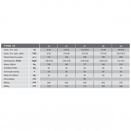 IOLI TS 21+2.5  Λέβητας Pellet 18056kcal/h Μπορντό Mytherm 