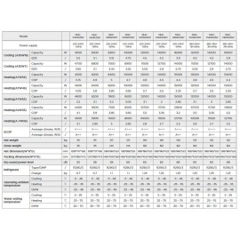 MIDEA MHC-V10W/D2N7 Αντλία θερμότητας M-THERMAL Arctic Ψύξης - Θέρμανσης 10KW R290