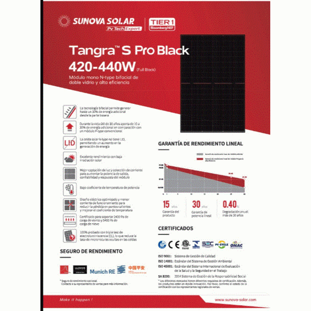 Sunova Tangra S Pro 410-430W SS-BG425-54MDH(T) Full Black